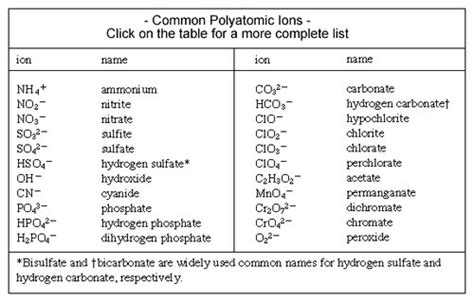 naming molecular compounds quizlet.